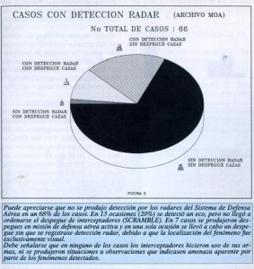 Grafias sobre detecciones OVNI en radar facilitada por Bastida